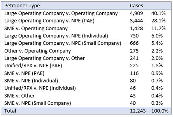 view ptab filed documents